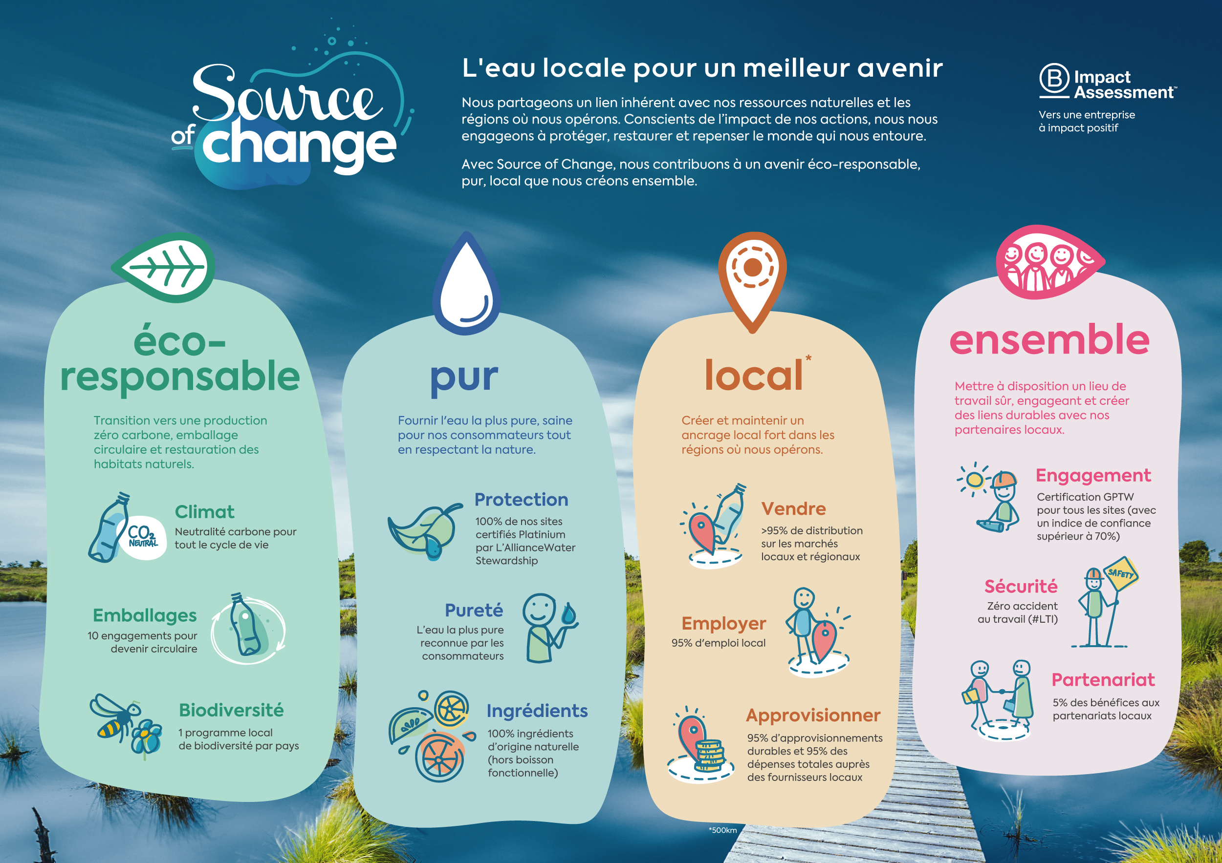 l'eau locale pour un meilleur avenir